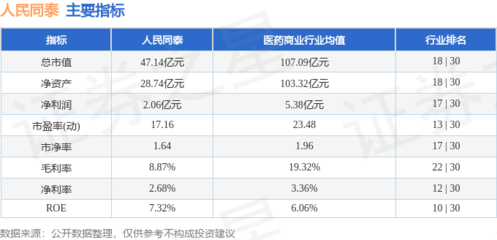 人民同泰本周股價(jià)微漲0.37%，主力資金凈流入超1387萬(wàn)元，機(jī)械設(shè)備銷售業(yè)務(wù)引關(guān)注